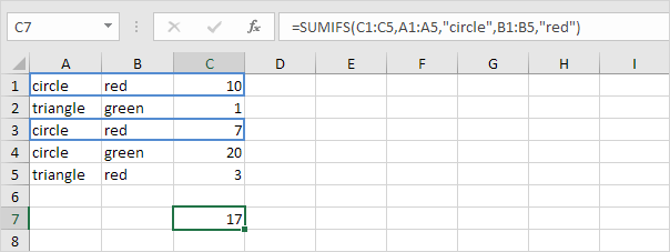 Hàm sumifs trong excel