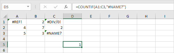 Countif trong excel